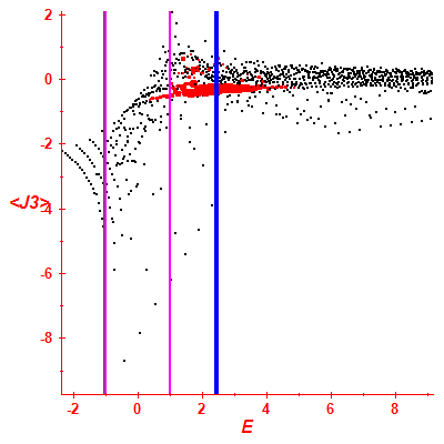 Peres lattice <J3>